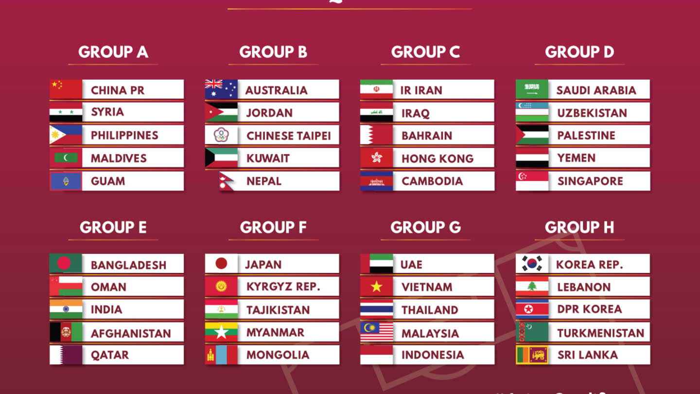 World Cup Football 2022 Asian Qualifiers draw, Nepal to face tough team