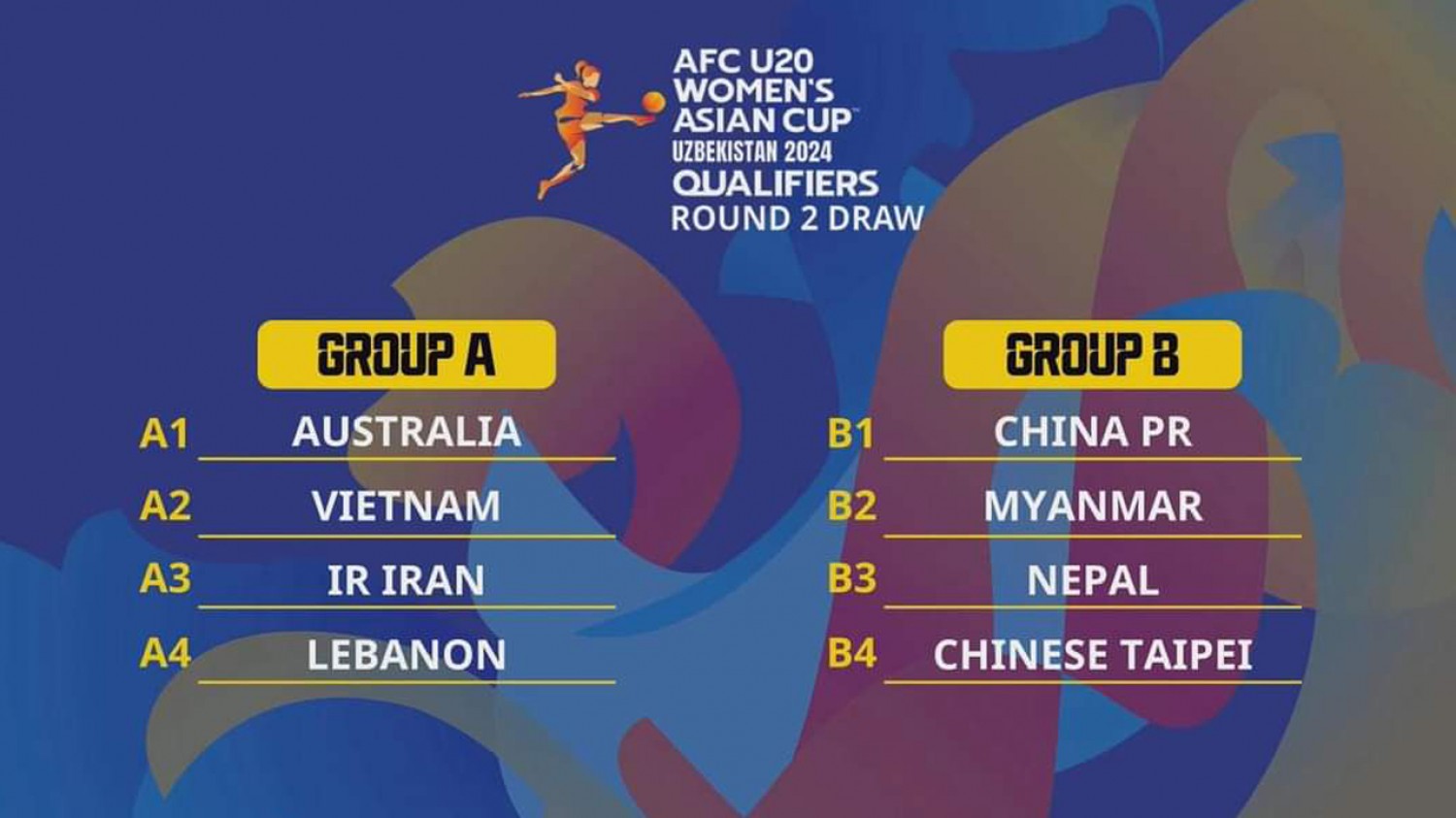 2024 AFC U20 Women’s Asian Cup Qualification Nepal in Group ‘B